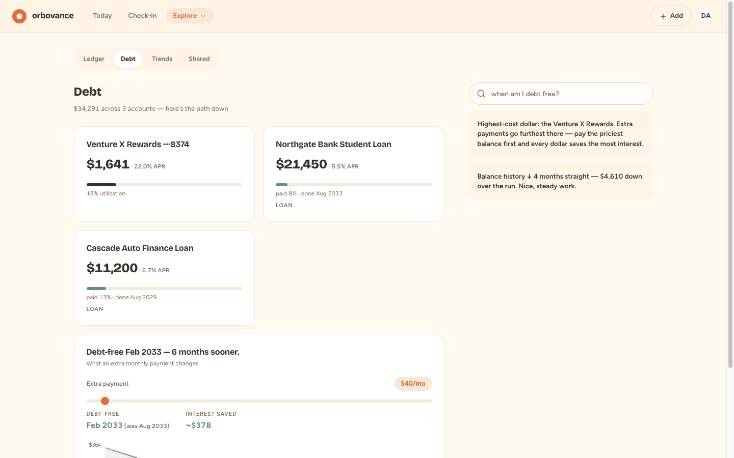 Orbovance debt overview showing credit card, student loan, and auto loan balances with a downward payoff trend and the AI insight rail on the right